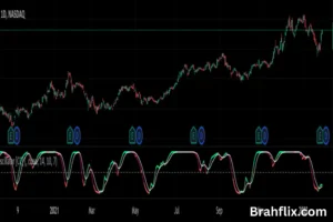 Widner Mobility Oscillator MetaStock