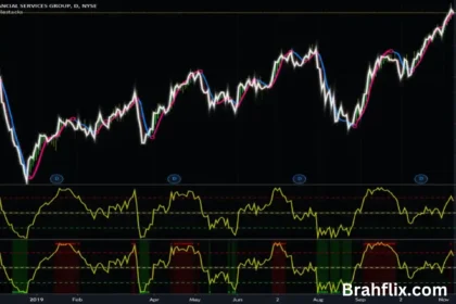 Widner Mobility Oscillator MetaStock