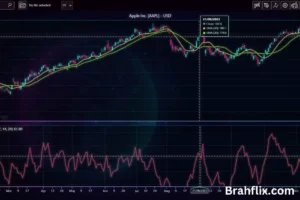 Widner Mobility Oscillator MetaStock