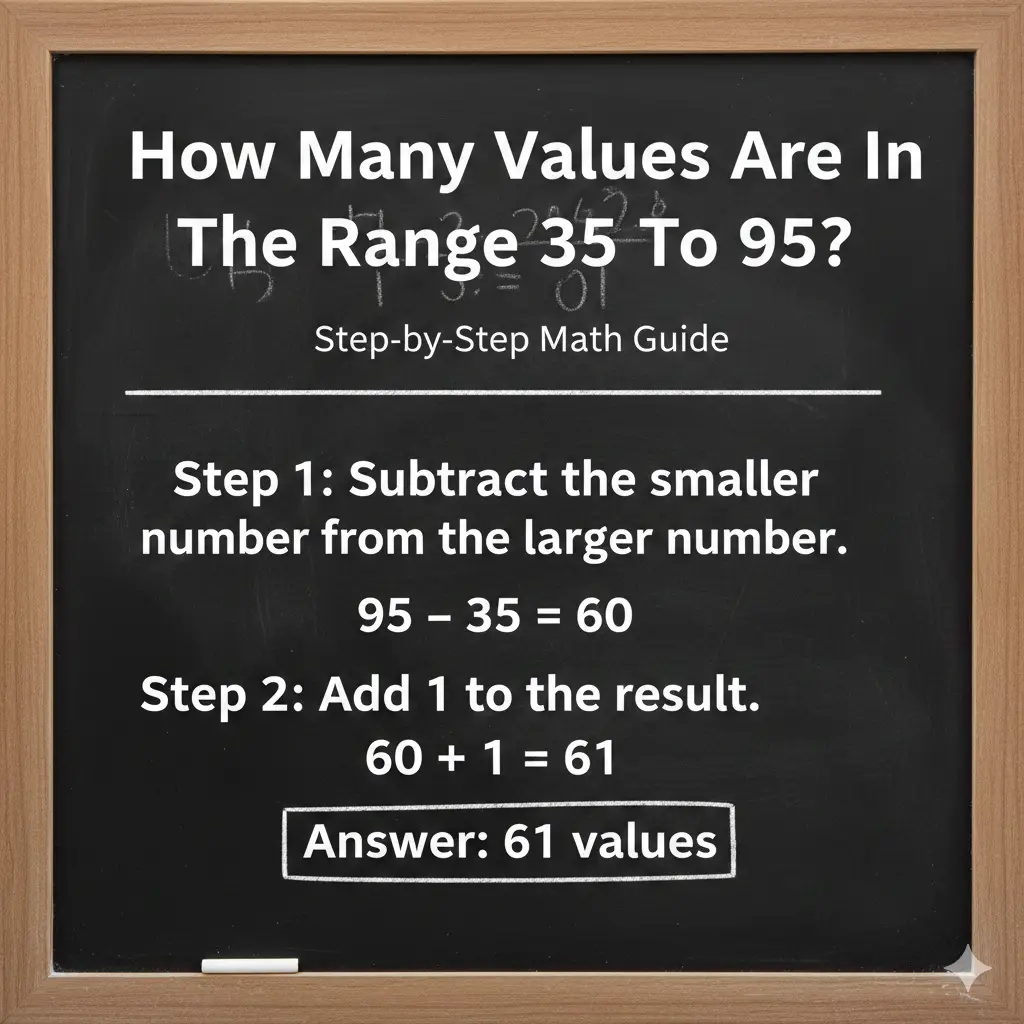 How Many Values Are In The Range 35 To 95?: Step-by-Step Math Guide