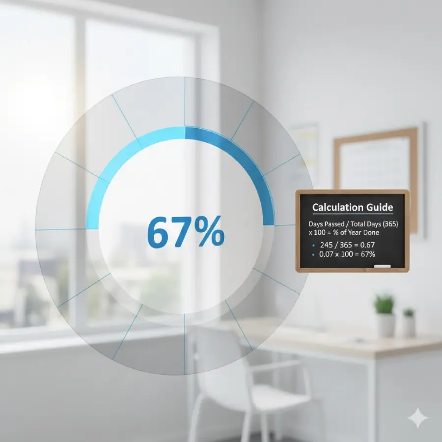 What Percent Of The Way Through The Year Are We: Current Progress and Calculation Guide