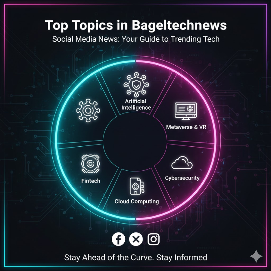 Top Topics in Bageltechnews Social Media News