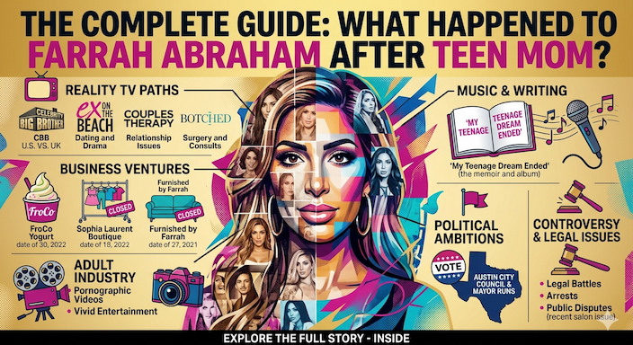 The Complete Guide: What Happened to Farrah Abraham After Teen Mom?